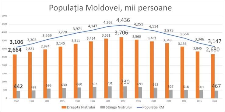 populatia